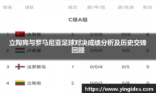 立陶宛与罗马尼亚足球对决成绩分析及历史交锋回顾